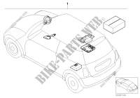 Nachrüstsatz Alarmanlage für MINI Cooper S 2000