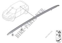 Dachzierleiste/Dachreling für MINI Cooper ALL4 2012