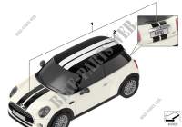 Sportstreifen F5x für MINI Cooper S 2013