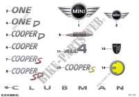 Embleme / Schriftzüge für MINI Cooper 2017